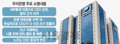 CEO 중징계 법근거 약해... 우리銀 노조도 반대성명