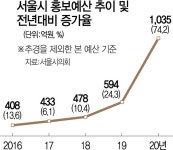 [단독]서울시 홍보예산 74% 껑충...시정용인가 朴시장용인가
