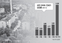 靑 청원까지...미뤄지는 분양에 들끓는 과천
