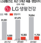 차석용 7조 벽도 넘었다...LG생건 또 실적 신기록