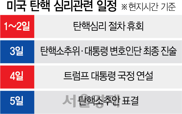 국민의힘 의원들, 탄핵 반대 입장 고수...탄핵안 부결 전망