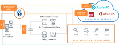 AD보안의 혁신적인 새로운 접근, Preempt 한국 시장 진출