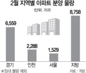 분양전문태형B&D | 분양시장도 비상···모델하우스 개관 첫 연기