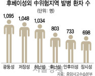 정부, 中 광둥·저장성 등 입국 제한 유력...뒷북 대응 논란