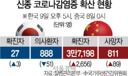 광둥성 방문 1·2차 감염에···정부 中 입국제한 확대 검토