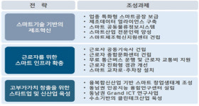 녹산국가산단, 부산 제조업 혁신플랫폼 스마트산단으로 조성해야