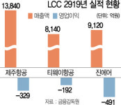 환불비용 눈덩이 LCC 생존 기로..자본잠식 항공사, 면허 취소될수도