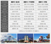 [시그널] 유경PSG운용, 홈플러스 울산·구미광평·시화점 투자 공모부동산펀드 출시