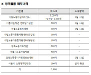 우아한집근로자복지시설 | 서울시 근로자 복지시설에 무료 마스크 비치