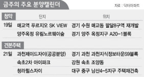 [분양캘린더] 매교역푸르지오SK뷰 등 3,898가구 분양