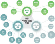 [단독] 공유지분 기획부동산 우리경매 회장 징역 1년6개월