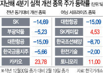 우환 깃든 어닝시즌...깜짝실적도 안먹혀