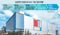 화성사업장 또 찾은 JY 시스템 반도체 1등 가자