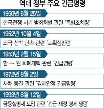 코로나 급속확산 속 불쑥 나온 '긴급재정경제명령'...文의중 담겼나