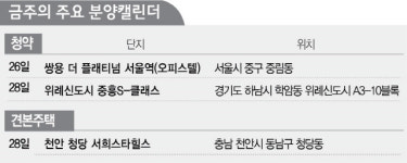 [분양캘린더]로또 위례신도시 분양 재개...전국 4,074가구 청약 접수