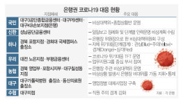 코로나19 확산에 은행 초비상...메르스때도 없던 영업점 폐쇄 잇따라
