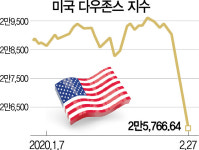 팬데믹<감염병 세계적 대유행> 공포...글로벌 경기침체 트리거 되나
