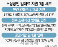 [뒷북경제]소상공인 임대료 지원...따뜻한 상생? 건물주 압박?