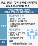 주담대 연체 서민, 캠코서도 채무조정 가능