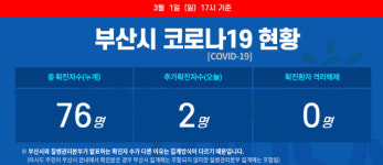 부산시, 사하구 76번 확진자 이동 경로 공개