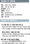 [건축과 도시] 얇지만 좁지 않아요 1mm까지 계산한 공간설계