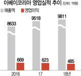 [시그널] 매각說 이베이코리아, 유한회사 변경 석연찮네