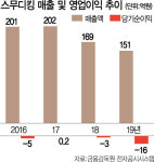 신세계 스무디킹, 편의점 숍인숍으로 살길 찾나