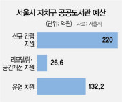 걸어서 가는 공공도서관 15곳 더 만든다