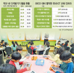 20년전서 멈춘 IT인프라..디지털교육 OECD 꼴찌