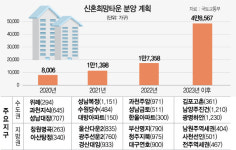 10년차 부부도 늦둥이 있으면 신혼희망타운 입주 가능해진다