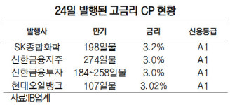 4월 집행도 멀다...단기자금시장, 분기말 깔딱고개서 허덕