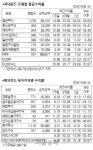 [머니+ 서경펀드닥터] 통화스와프·정책공조 힘입어...코스피 주간 15% 상승