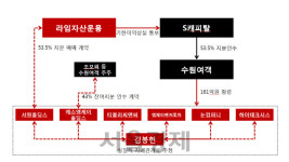 [단독/시그널] 라임 이종필, 김봉현과 짜고 수원여객 탈취 시도했다