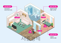 공기 살균부터 낙상감지까지...LGU+ ‘실버 헬스케어’ 구축