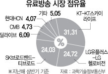 현대HCN도 매물로...유료방송 지각변동