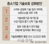 벤처 아이디어도 법적 보호...기술 침해 막는다