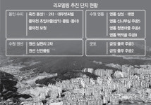 통합 추진까지...풍선탄 수지·수원·군포, 리모델링 바람
