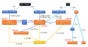 [단독] 엔터 ‘李회장’-라임, 2,200억 쏟아부어 기업 사냥.. 검찰, 전방위 수사