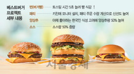 번·패티·조리법...다 바꾼 한국맥도날드