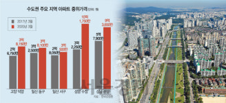 덕양, 다시 일산 추월...새 아파트가 바꾼 집값 지도