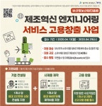 부산 중소·중견기업 40개사 AI기반 제조로 전환 지원