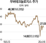 [글로벌 HOT 스톡] 우버, 美 승차공유 1위...올 하반기 흑자전환 기대