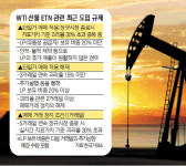 [머니+] 원유 ETN 투자자 몰리며 괴리율 급등···중도상환땐 고수익 힘들어