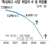 현장실습 실종···취업한파 닥친 특성화高