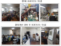 부산시, 열악한 치과기공소 환경개선 사업 추진