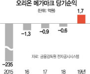 [시그널] 오리온, 건설사업 철수···제과에 힘쏟는다