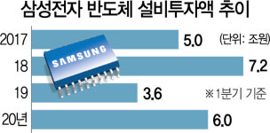 1분기 선방 삼성전자···2분기 실적은 먹구름