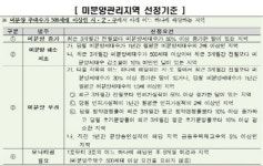 “미분양관리 탄력적으로 운영