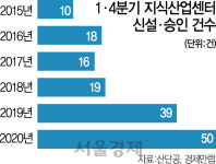 미입주 속출하는데...지식산업센터 투자요? 말리고 싶네요