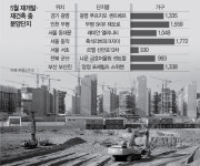 광명·흑석·반포13...알짜분양 1만가구 쏟아진다